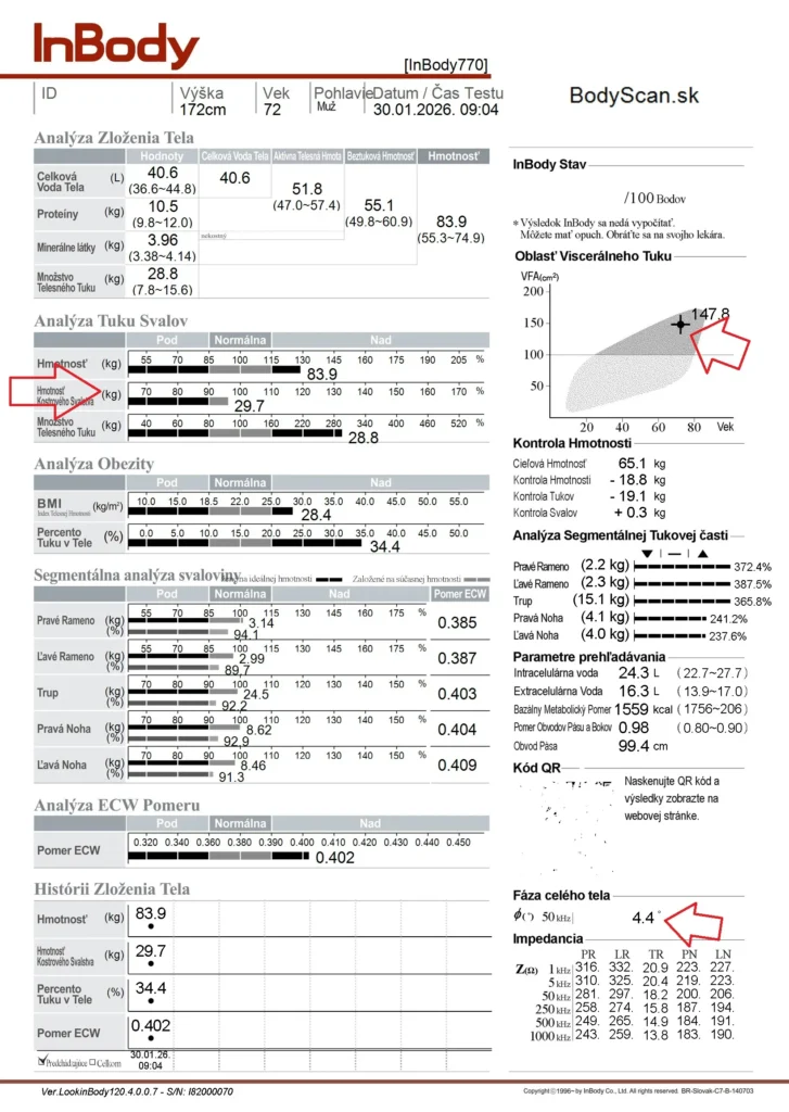 Report InBody 770. MUDr. Miloš Malejčík z Doktor narovinu interpretuje nález.